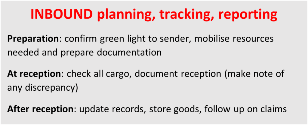 A text box describes inbound planning, tracking and reporting which involves confirming green light to sender, checking all cargo and document reception and updating records and storing gooods