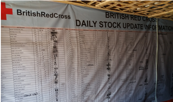 An image of a British Red Cross manual stock board