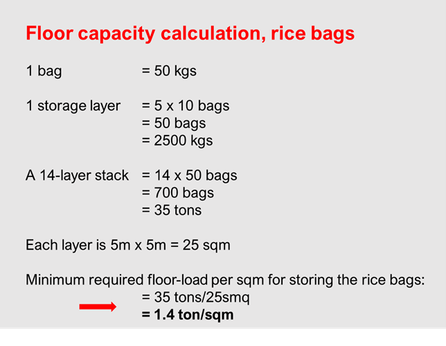 A text box shows how to calculate the floor capacity of a warehouse for rice bags