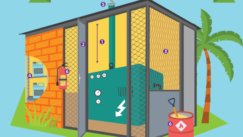 A drawing of a generator shed with markings corresponding to the list below